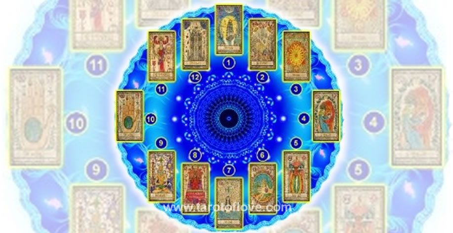 Free Love Mandala tarot reading online