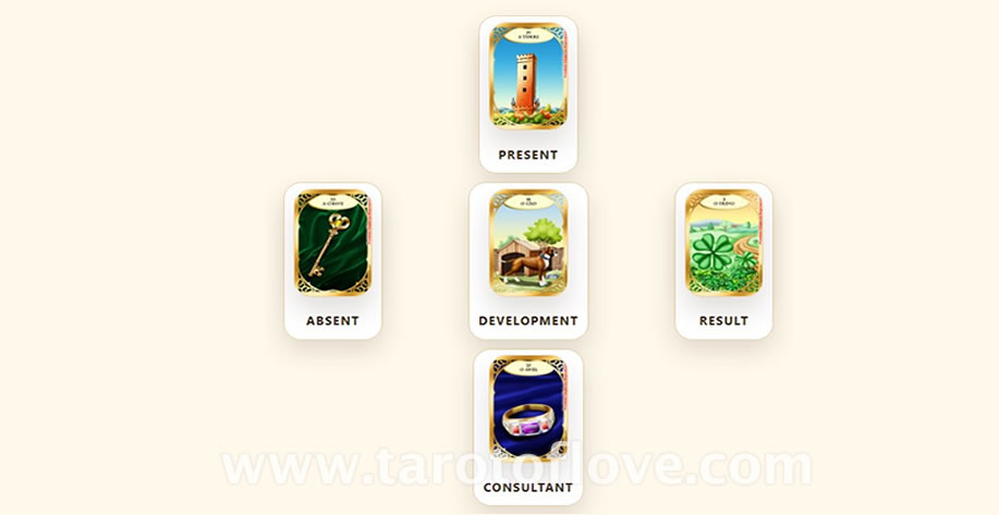 Love Lenormand Cross Reading - 5 cards spread