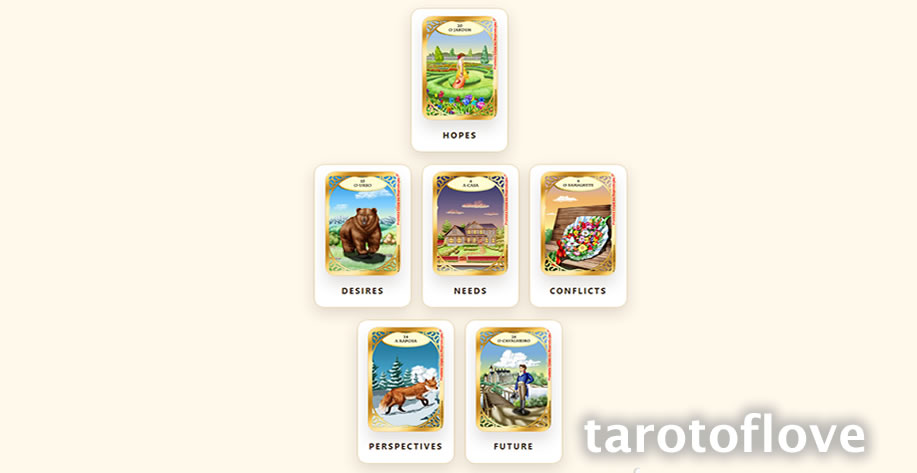 Lenormand love reading 6 cards spread